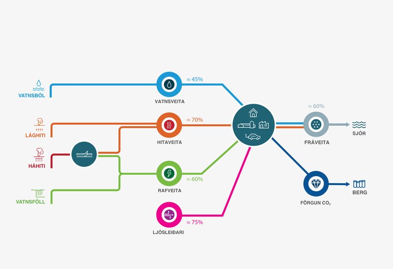 Virðiskeðja-með-tölum-2025