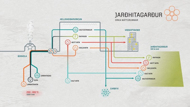 Jarðhitagarður Ferli