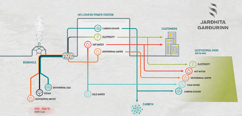 Jarðhitagarður enska